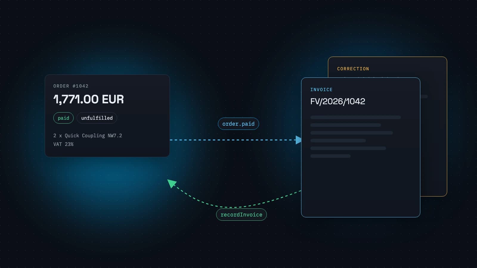 Invoicing a Headless Store: Webhooks In, Invoice Numbers Back
