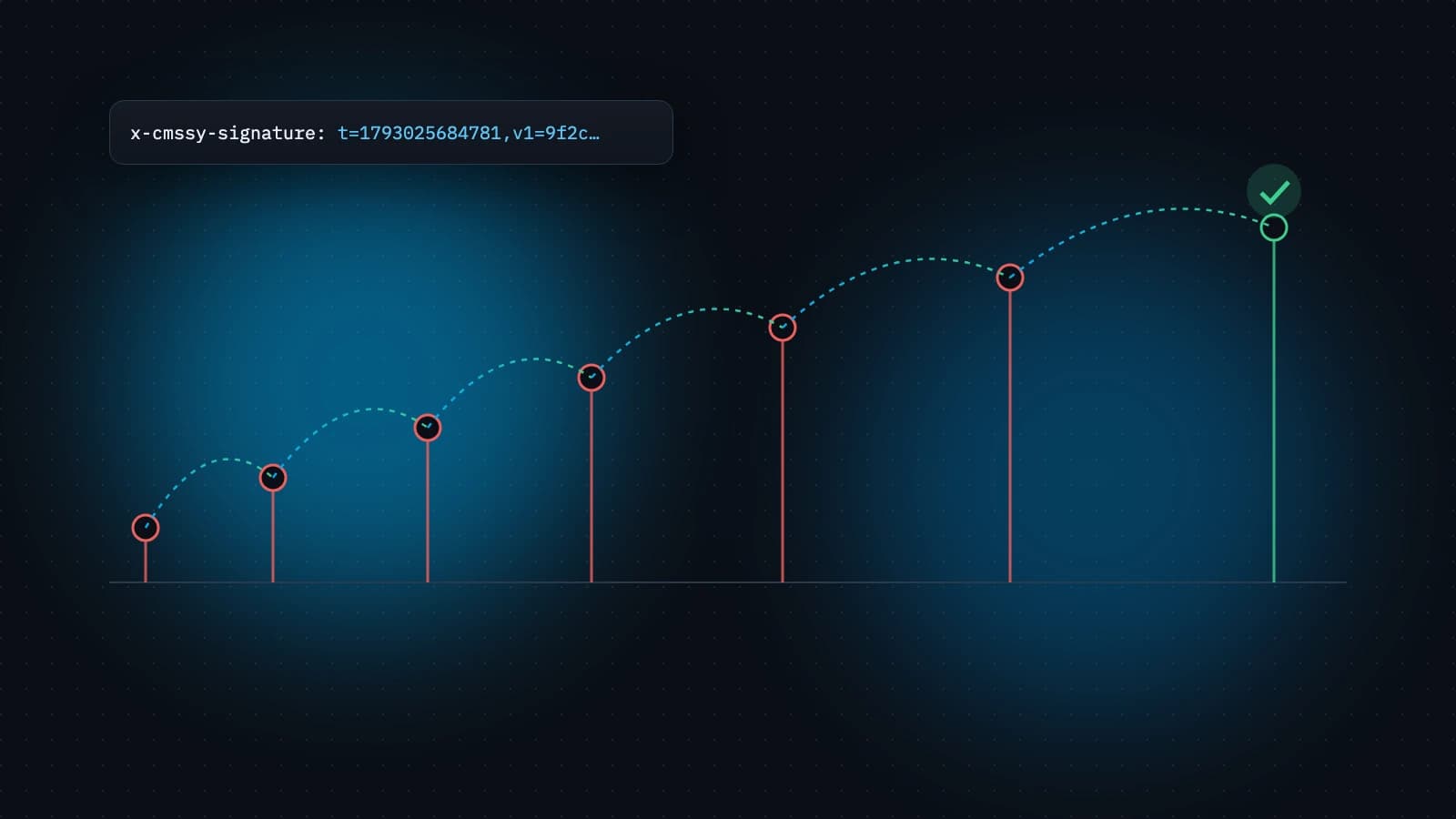 Webhook Handlers That Survive Production